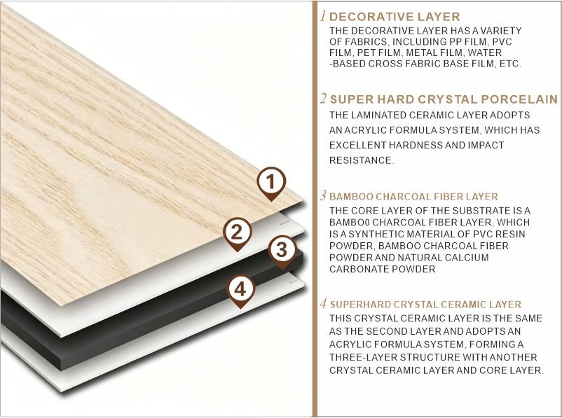 Carbon Crystal Wall Panel structure diagram showing multi-layer WPC composite core, PVC lamination and waterproof coating
