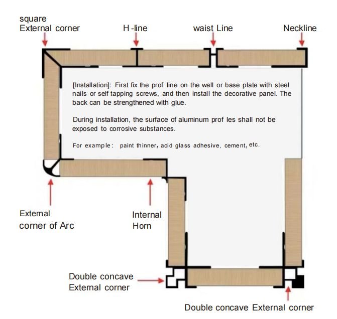 Interior wall panel installation guide showing step-by-step wall cladding system including measuring, adhesive application and panel fixing